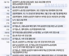 [일지]삼성전자 노사 협상...총파업 진행될까