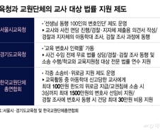 "학부모가 고소장 날려" 민원 넘어 소송까지...교사 소송비는 어떻게?