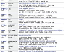 "길 위에 뜬 화살표"… 외신도 주목한 韓 스타트업