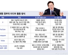 李대통령의 '유튜브·X' 활용법 …의제 설정에 여론 주도권
