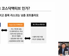 미래운용, 코스닥 담는 액티브 ETF 출시… "성장주 집중 투자"