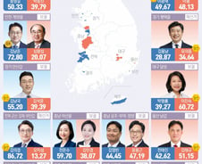 재보궐선거 민주 9·국힘 4...한동훈까지 국회 입성