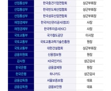 [단독]공직자, 같은 기업 '되물림' 재취업 막는다...후폭풍 예고
