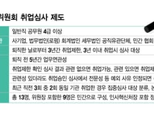 재취업 문마저 닫힌다..."기회 될 때 돈 더 주는 민간 회사로" MZ '대탈출'
