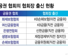높아진 재취업 문턱, 정치인 '낙하산'?...공직자 '못 간 자리' 누가 채우나