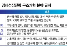 선거 없는 2년, 이제는 정책의 시간…구조개혁 과제 띄운다