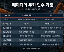 中에 팔린 로봇 기업…경제안보 '뉴노멀' 알렸다