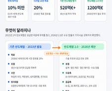 외부 의존 줄인다…유럽 반도체·AI 주권 강화 시동