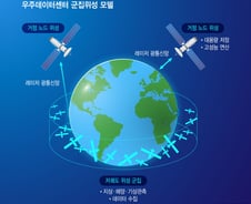 '우주 영토' 전쟁의 서막…"우주DC, 진짜 돼요?" 전문가 견해는