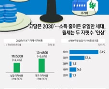 [사설]전월세난 해결해야 결혼·출산 이어진다