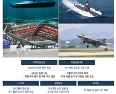 수개월 잠항 '핵잠' 적 겨눈 '레이저' …北도발 의지 꺾는 '게임체인저'