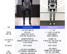 "160㎝·55㎏, 더 가벼워질 거예요"...엔지니어의 꿈 멀지 않았다