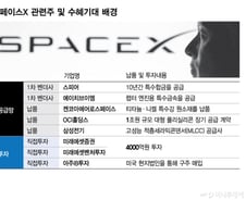 "1년새 300% 뛰었다"…스페이스X 상장 올라탈 국내 우주항공주는?