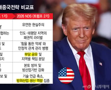 자주국방은 '시대적 과제' ..."이념 논쟁 대신 실용 접근 필요"
