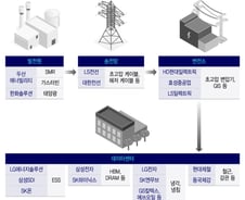 美 남부 시골에도 'AI 데이터센터' 바람…K제조업 퀀텀점프 기회