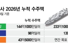 "일본은 못 해" 미국 동아줄은 K조선 뿐…LNG 운반선 일감만 '42조원'