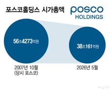 中 강풍에 '뿌리' 흔들리는 K제조업…"경제 안보 위해 지원을"