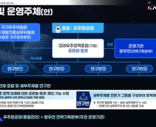 우주청 주관 '우주 싱크탱크' 출범…산·학·연 전문가 참여