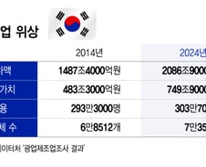 '메이드 인 코리아'가 그리는 新 산업 지도…다시, 제조업의 시대