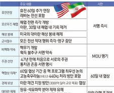 스위스 "미-이란 종전 MOU 서명식 19일 뷔르겐슈토크서 진행"