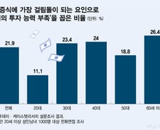 "그때 삼전·닉스 샀으면"...'돈 못 번 이유' 5명 중 1명 "내 탓"