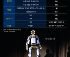 반도체 이을 '수출 금맥'은 로봇?…'휴머노이드 선발' 美·中 맹추격