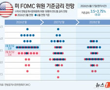 [사설]세계는 금리인상 모드, 연착륙 하려면