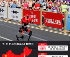 '베·상·선' 삼각 엔진, 질주하는 차이나로보틱스