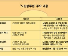 [사설]'노란봉투법 여파' 분규 격화 현실화됐다