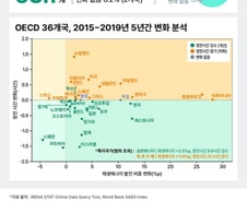 스페인, 대정전 후 재생에너지 더 가속 …핵심은 '전력망 투자'
