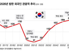 2000만 인바운드 관광, 골목마다 외국인 안내한 K-스타트업