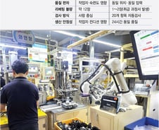 '불량률 제로'…중국산 대신 광진이 택한 두산로보틱스 협동로봇[르포]
