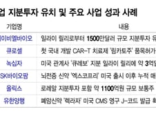 선급금만 수천억, 빅파마와 지분거래도…K-바이오 달라졌다