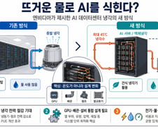 [AI+] 뜨거운 물로 AI를 식힌다…엔비디아가 꺼낸 '물 전쟁' 해법