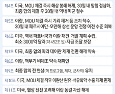"호르무즈 관리 우리가"…모호했던 휴전 합의문, 미·이란 재충돌 불렀다