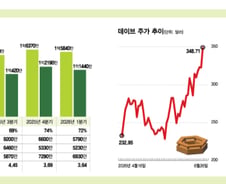 은행 비싼 수수료, AI 심사로 공략… 두둑해진 순익·주가