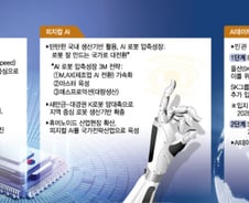 저성장 국면 전환 드라이브… 집권 2년차 '승부수' 띄웠다