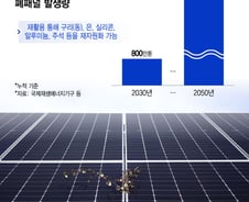 [단독] '태양광 쓰레기' 재활용하면 구리·은 쏟아져…광물 서바이벌