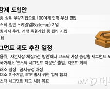 [단독]"프리미엄은 책임, 스탠다드는 공시"…코스닥 승강제, 의무 부여한다