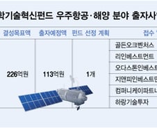 우주 쫓는 VC들…과기혁신펀드 출자도 '우주 분야' 경쟁률 1위