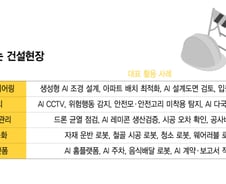 AI가 설계하고 로봇이 짓는다…건설업 대전환 시작됐다