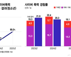 교육 현장 위협하는 사이버 폭력에…NIA, '체험형 교육' 꺼내들다
