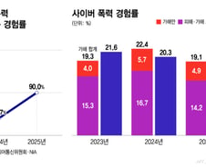 교육 현장 위협하는 사이버 폭력에…NIA, '체험형 교육' 꺼내들다