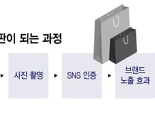 클릭보다 경험…AI 시대 거리로 나오는 유통 플랫폼