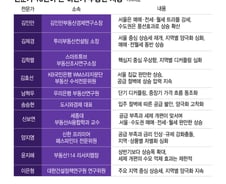 규제도 안 통했다…서울 집값 밀어 올리는 진짜 이유