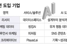 데이터 분석·판촉 전략까지…리서치·마케팅 'AI 에이전트' 뜬다
