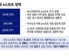 아시안게임 이어 소년체전까지…'제도권' 들어온 e스포츠