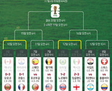 트럼프 "FIFA 레드카드 재검토 요청"…美서도 탄식, 이겨도 꼬리표
