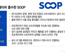 별풍선으로 버틴 '스타1'…플랫폼은 이용자 묶어 콘텐츠 생태계 유지