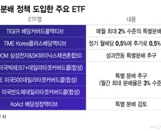 "운용성과에 배당까지 쏠쏠하네"…특별배당 주는 ETF↑